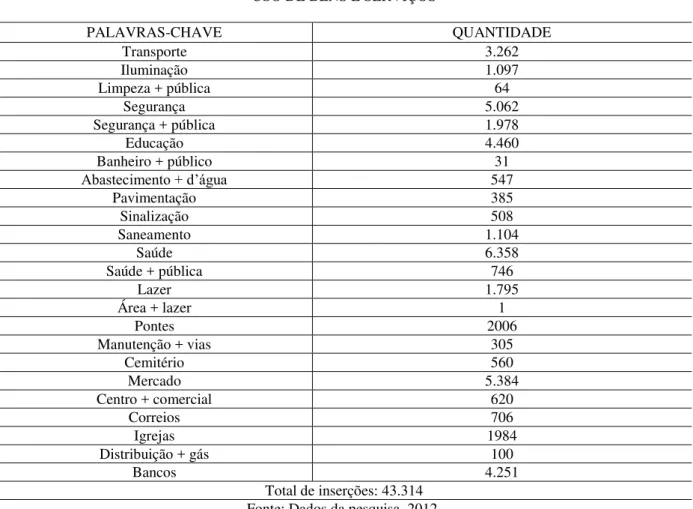 Tabela 3: Palavras-chave na categoria de análise: ações desenvolvidas pelo Estado  AÇÕES POLÍTICAS DESENVOLVIDAS PELO ESTADO 