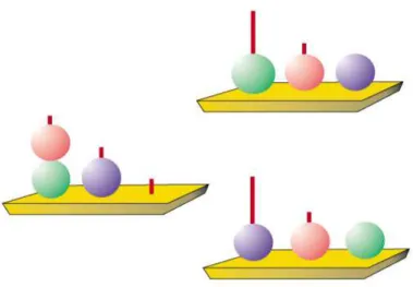Figura 2: Exemplo da ToL com posição de largada a esquerda e  um  exemplo  de  um  problema  fácil  (em  cima,  à  direita)  e  difícil  (em baixo, à direita)
