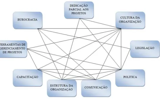 Figura 3: Estrutura Relacional dos Códigos.  Fonte: o autor.