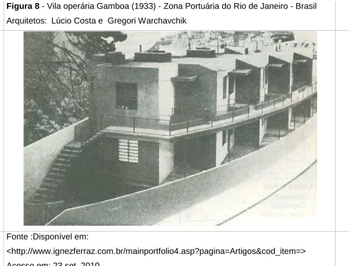 Figura 8 - Vila operária Gamboa (1933) - Zona Portuária do Rio de Janeiro - Brasil  Arquitetos:  Lúcio Costa e  Gregori Warchavchik 