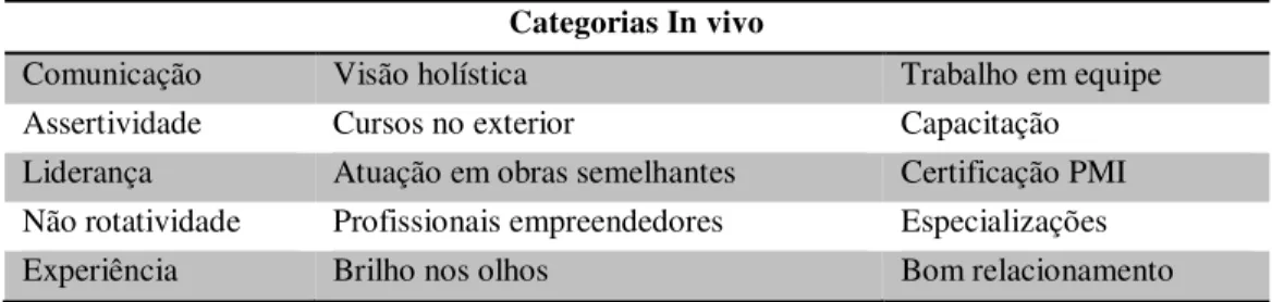 Tabela 03  – Categorias iniciais 