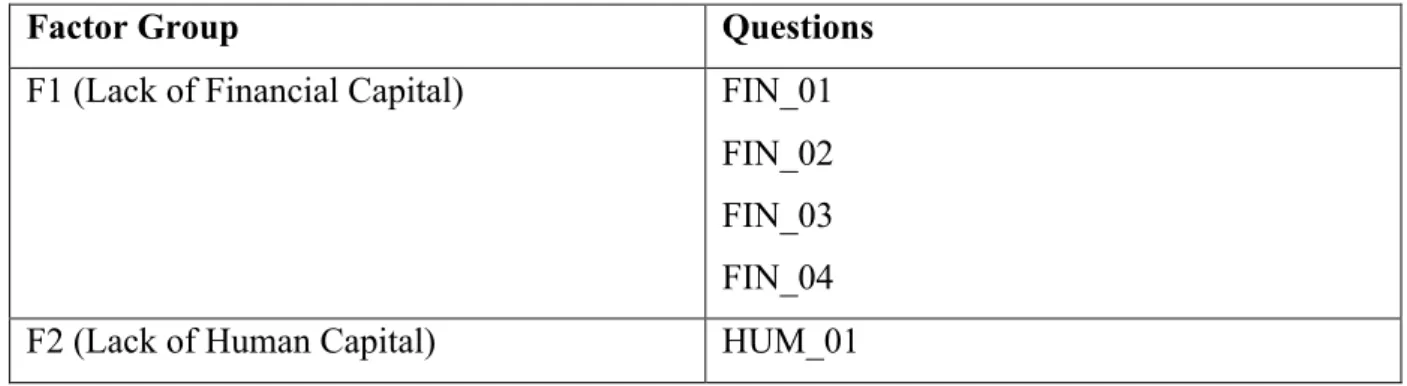 Table 3 - Factors Group 