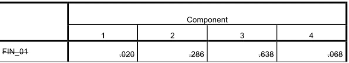 Table 8 - Rotated Matrix Full 