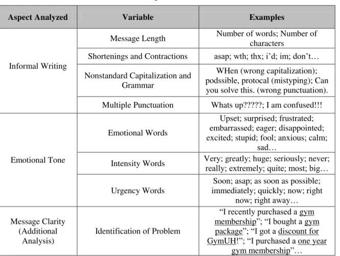 Table 2.  Words and Terms used on Coding 