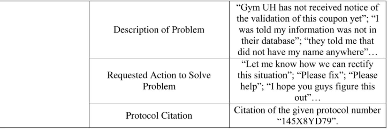Table 3.  Main effect of Platform on Experiment 1A 