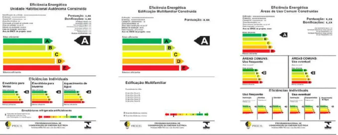 Figura  7  –  Modelos  de  ENCE  para  a  Unidade  Habitacional  Autônoma  construída;  Edificação  Multifamiliar Construída e Áreas de Uso Comum Construídas
