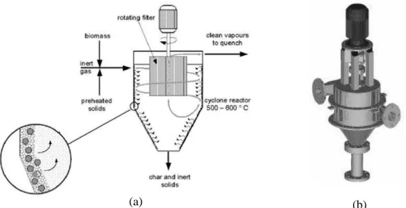 Figura  2.8.  Reator  Pyros:  a)  Esquema  simplificado  do  reator,  b)  Vista  CAD-3D do modelo