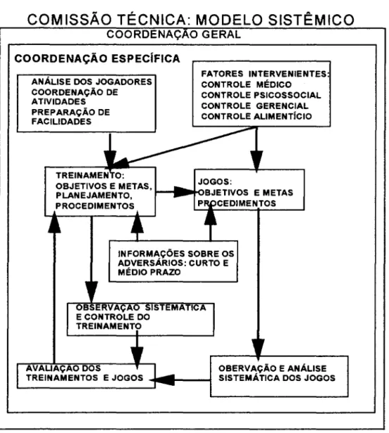 Figura 6 - Modelo sistêmico das atividades de uma comissão técnica  Fonte: Adaptado de Wmkler  (Reilly,  1988, p