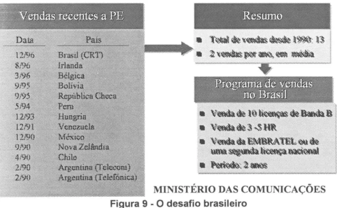 Figura 9 - O desafio brasileiro 