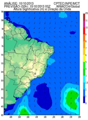 Figura 9  – Previsão das características das ondas para o litoral do Brasil..  