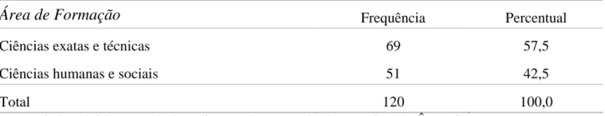 Tabela 9 - Distribuição dos docentes segundo a área de formação 