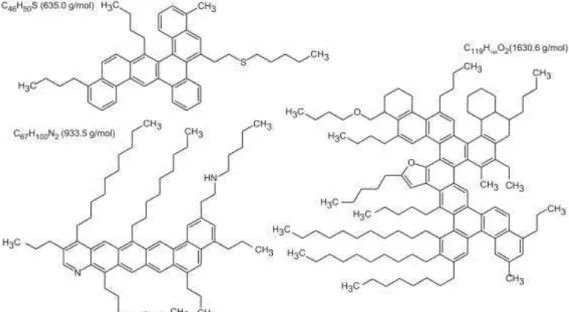 Figura 3.3. Moléculas de aromáticos com heteroátomos (S, N e O) presentes  no petróleo