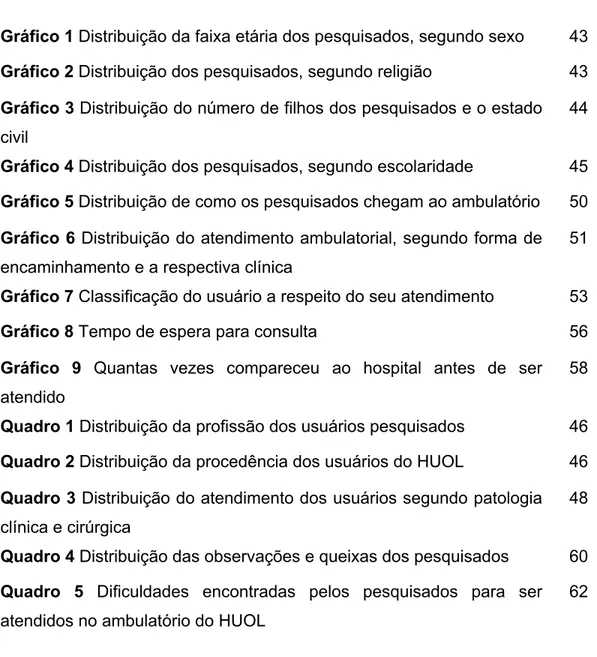 Gráfico 3 Distribuição do número de filhos dos pesquisados e o estado  civil