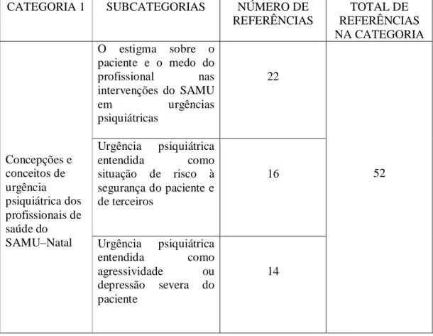 TABELA DE CATEGORIAS DE ANÁLISE 