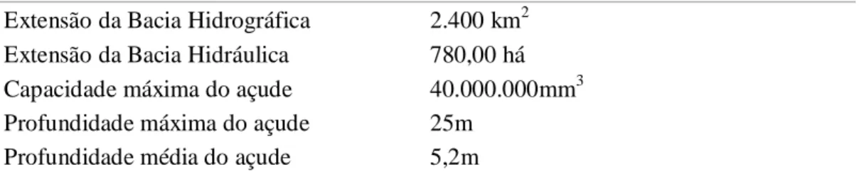 Tabela  1.  Características  hidrográficas  e  morfométricas  do  açude  Gargalheiras,  Acari,  RN