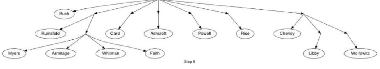 Figure  9: KT Step 9 
