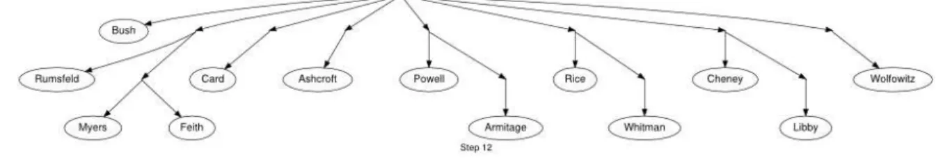 Figure  12: KT Step 12