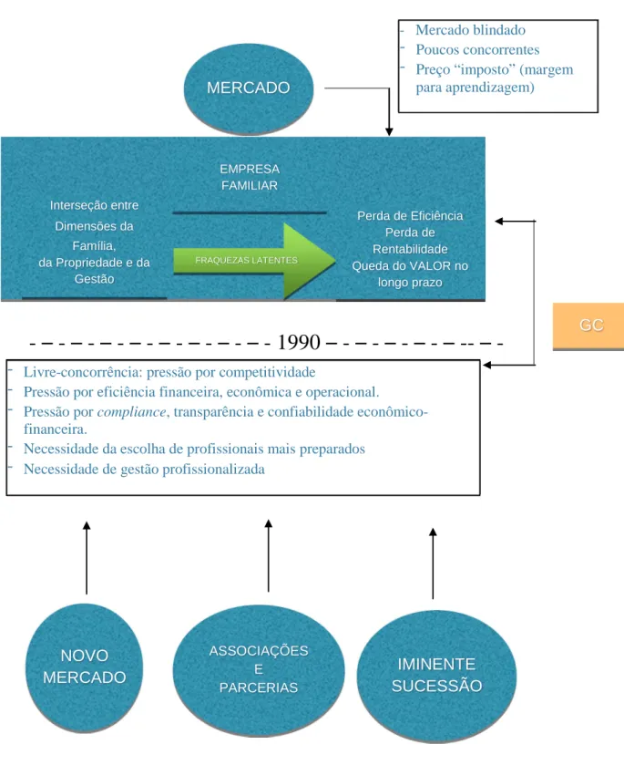 Figura 5: Representação da problemática tratada nesta pesquisa e da solução proposta, elaboração própria 