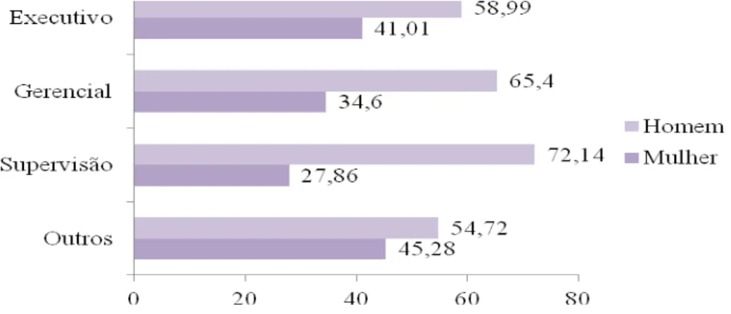 Figura 4 - Percentual de mulheres e homens em cargos de liderança nas organizações participantes da 4ª Edição