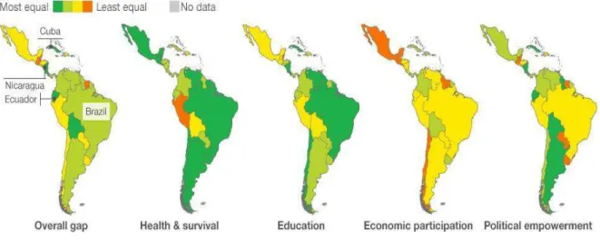 Figura 8  – Nível de igualdade entre homens e mulheres com recorte variado na América Latina Fonte: Global Gender Gap Report 2013