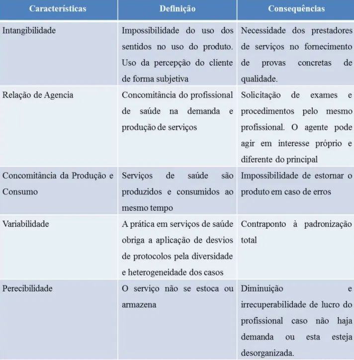 Tabela 1 - Peculiaridades do Setor de Serviços de Saúde 