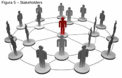 Figura 5 – Stakeholders 