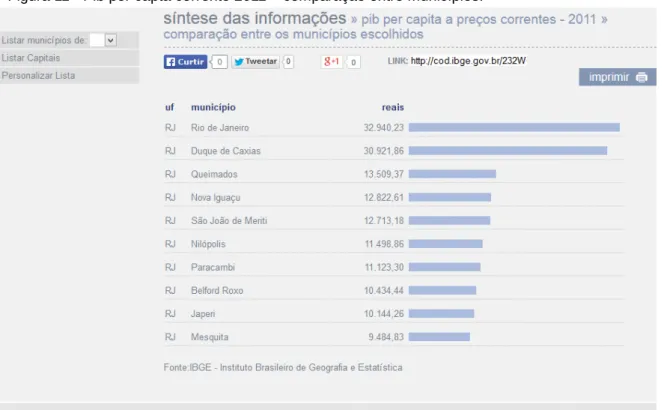 Figura 11 - Pib per capta corrente 2011 – comparação entre municípios. 