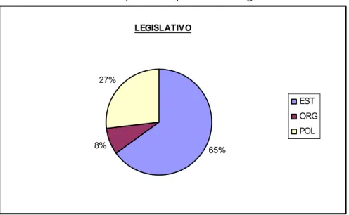 Gráfico 2 – Resultado mapeamento por fatores - Legislativo. 