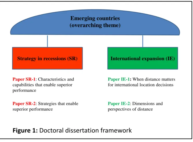 Figure 1: Doctoral dissertation framework