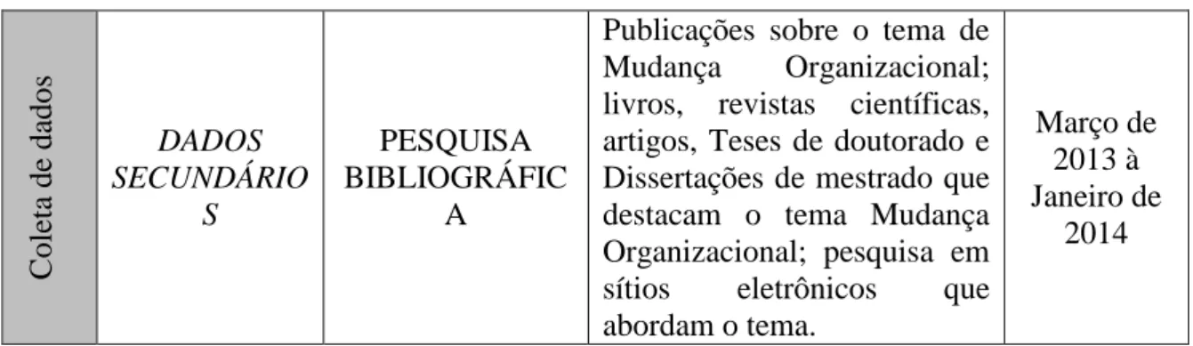 Tabela 2 Representação gráfica dos dados coletados 