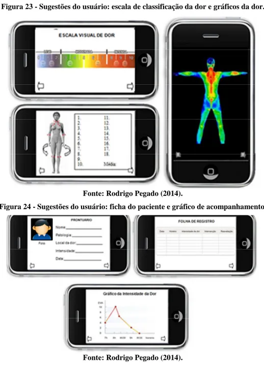 Figura 23 - Sugestões do usuário: escala de classificação da dor e gráficos da dor. 