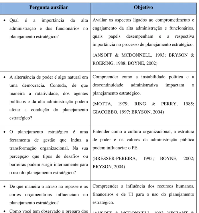 Tabela 4: Lista das perguntas auxiliares 