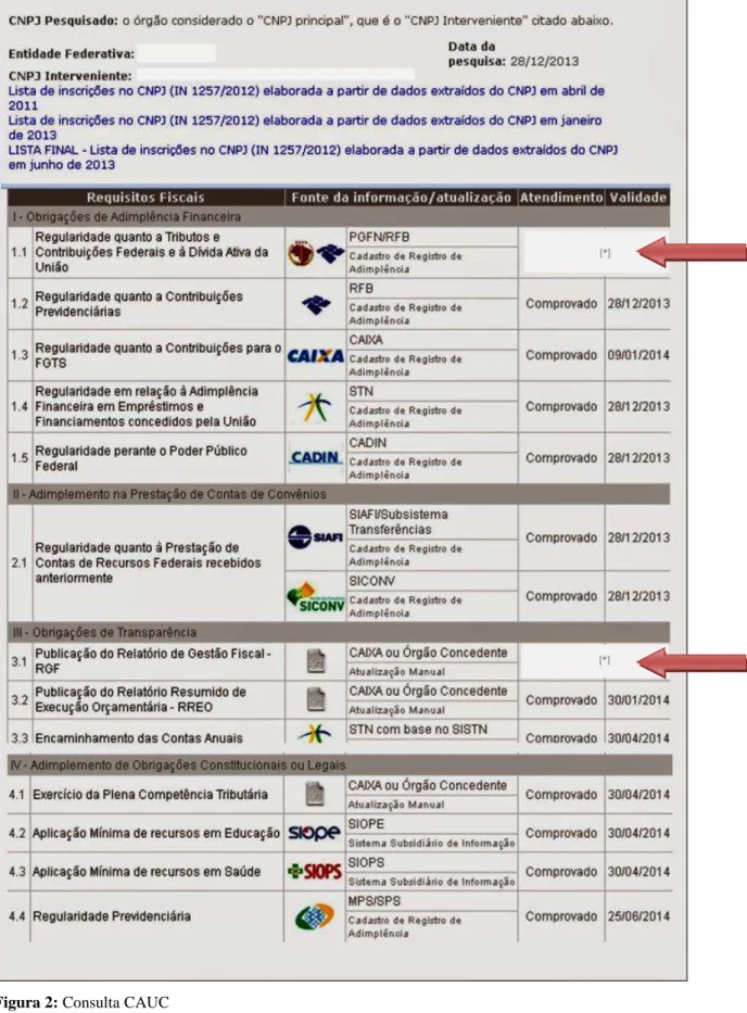 Figura 2: Consulta CAUC  