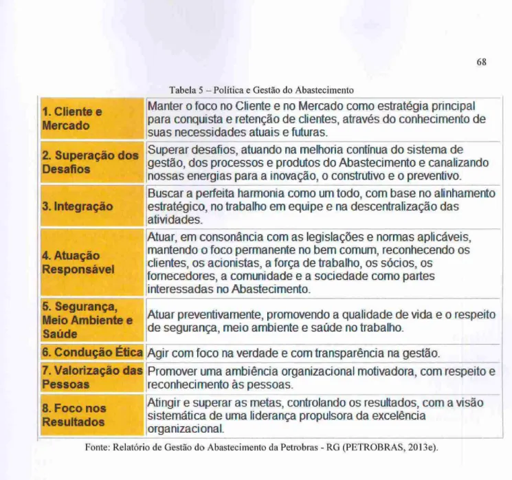 Tabela 5 - Política e Gestão do Abastecimento 