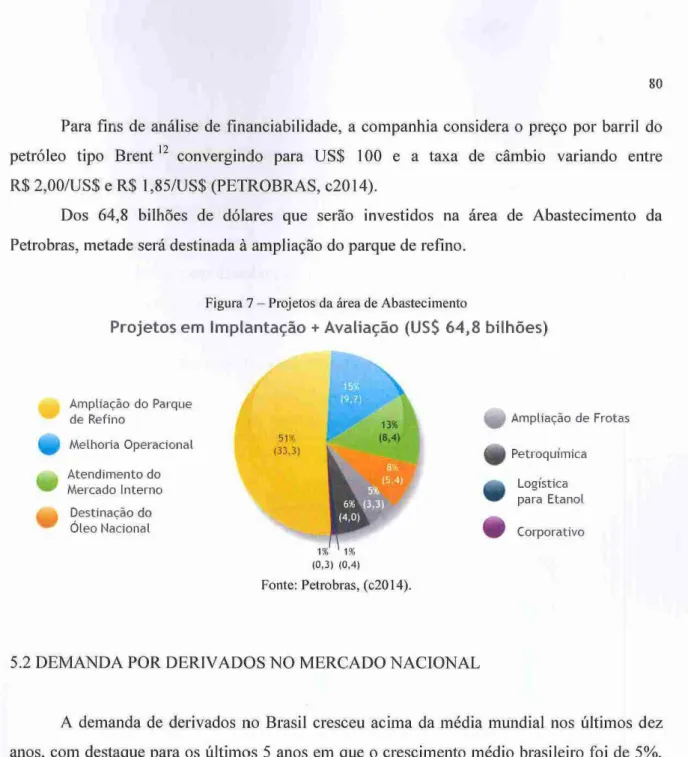 Figura 7 - Prqjetos da área de Abastecimento 
