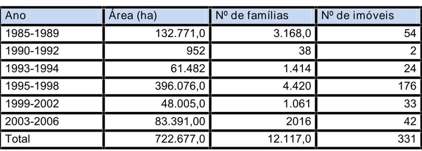 Tabela 07 - Assentamentos Federais/Ceará (1985-2006)