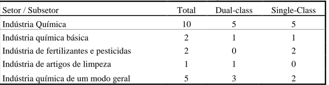 Tabela 5  – Subsetores da Indústria Química 