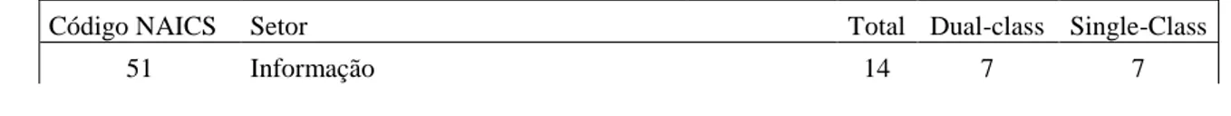 Tabela 8  – Setor de Informação e os subsetores  