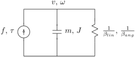 Figura 2.3: An´alogo el´etrico dos comportamentos linear e angular do robˆ o