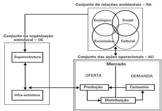 Figura 8 - Sistema Turístico de Beni 