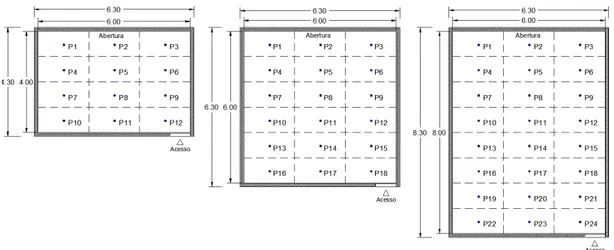 Figura 2-10 - Determinação dos pontos de medição de iluminância para as salas de 4,00m, 6,00m e  8,00m, respectivamente