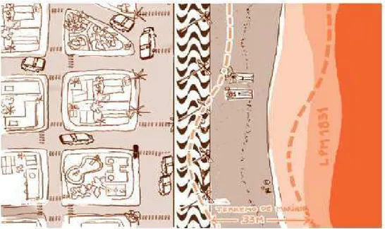 Figura 1 – Delimitação dos terrenos de marinha na orla marítima.  Fonte: Saule Jr., 2006