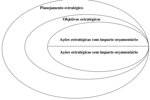 Figura 2  – Detalhamento de níveis específicos do planejamento estratégico  Fonte: Elaboração própria