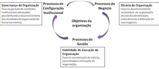 Figura 1: Modelo teórico de Carrera, Caldart e Cornejo (2011) 