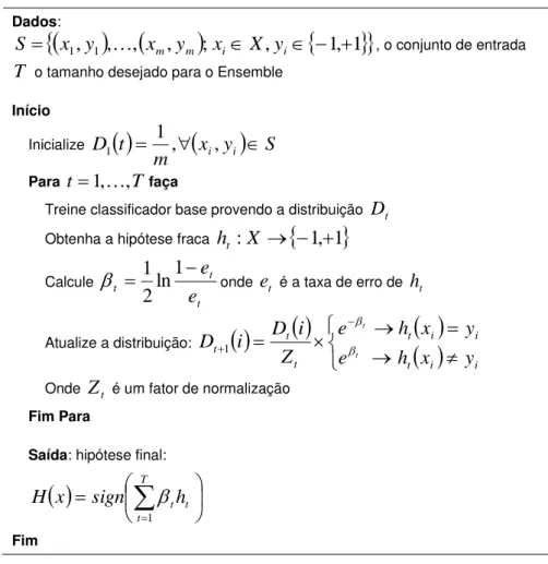 Tabela 3.A- Algoritmo Adaboost 