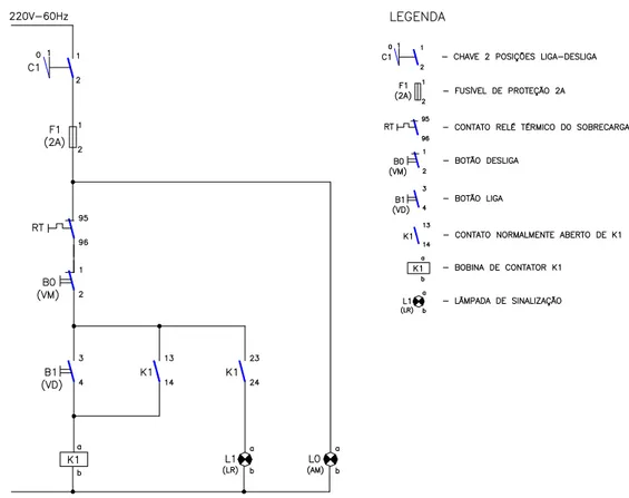 Figura 4.2 – Diagrama do Circuito de Comandos