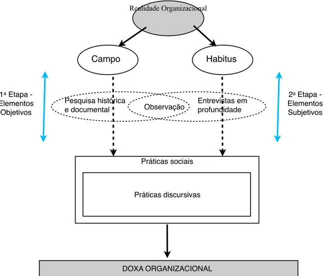 Figura 1 - Etapas da metodologia empregada.