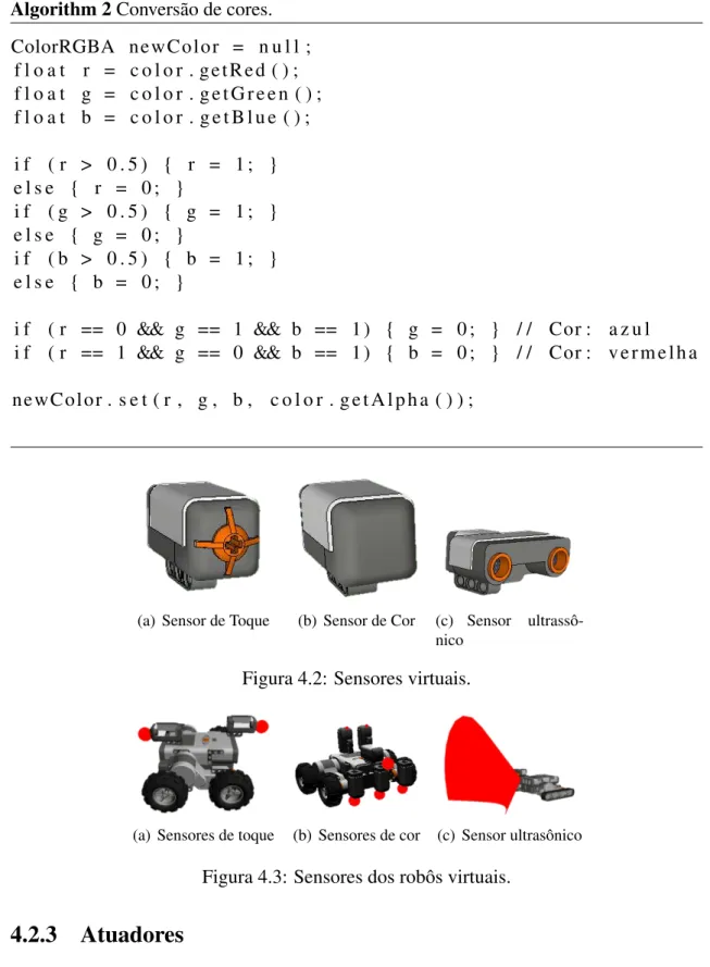 Figura 4.2: Sensores virtuais.