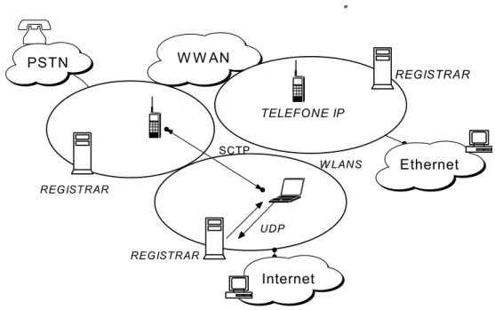 Figura 3.2. Ambiente de comunicação considerado. 