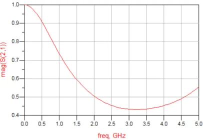 Figura 3.2: Parâmetros      de um filtro passa-baixa 